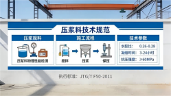 中原本地工厂讲解：说一遍公路压浆料和铁路压浆料的区别