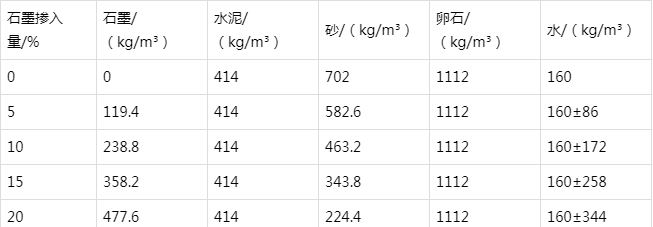 中原防静电水泥砂浆怎么做(附配比及施工方法)